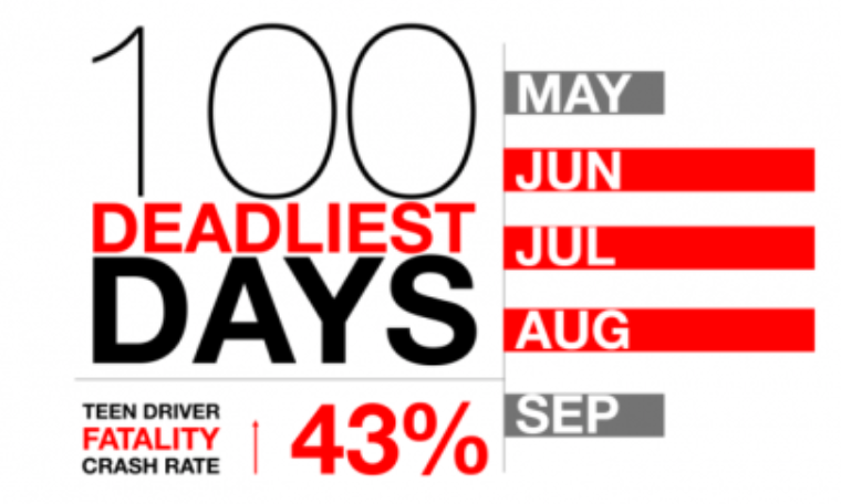 100 DEADLIEST DAYS!!! by Montana Grant